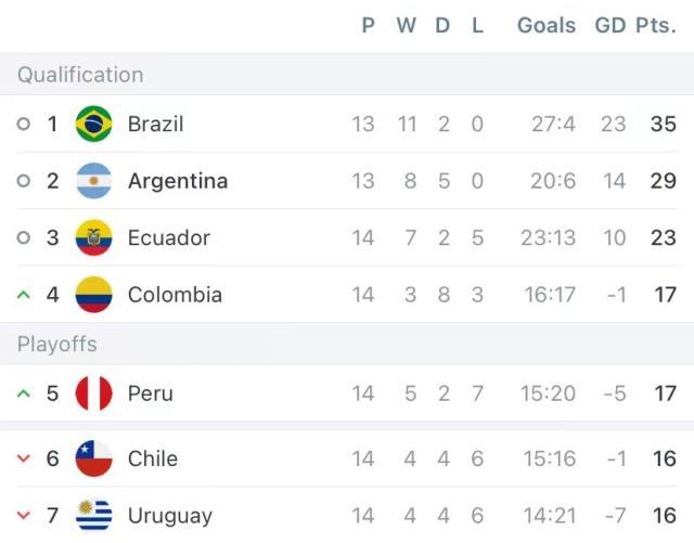 开云体育官网-【世预赛】维尼修斯失单刀，阿根廷打平巴西提前出线